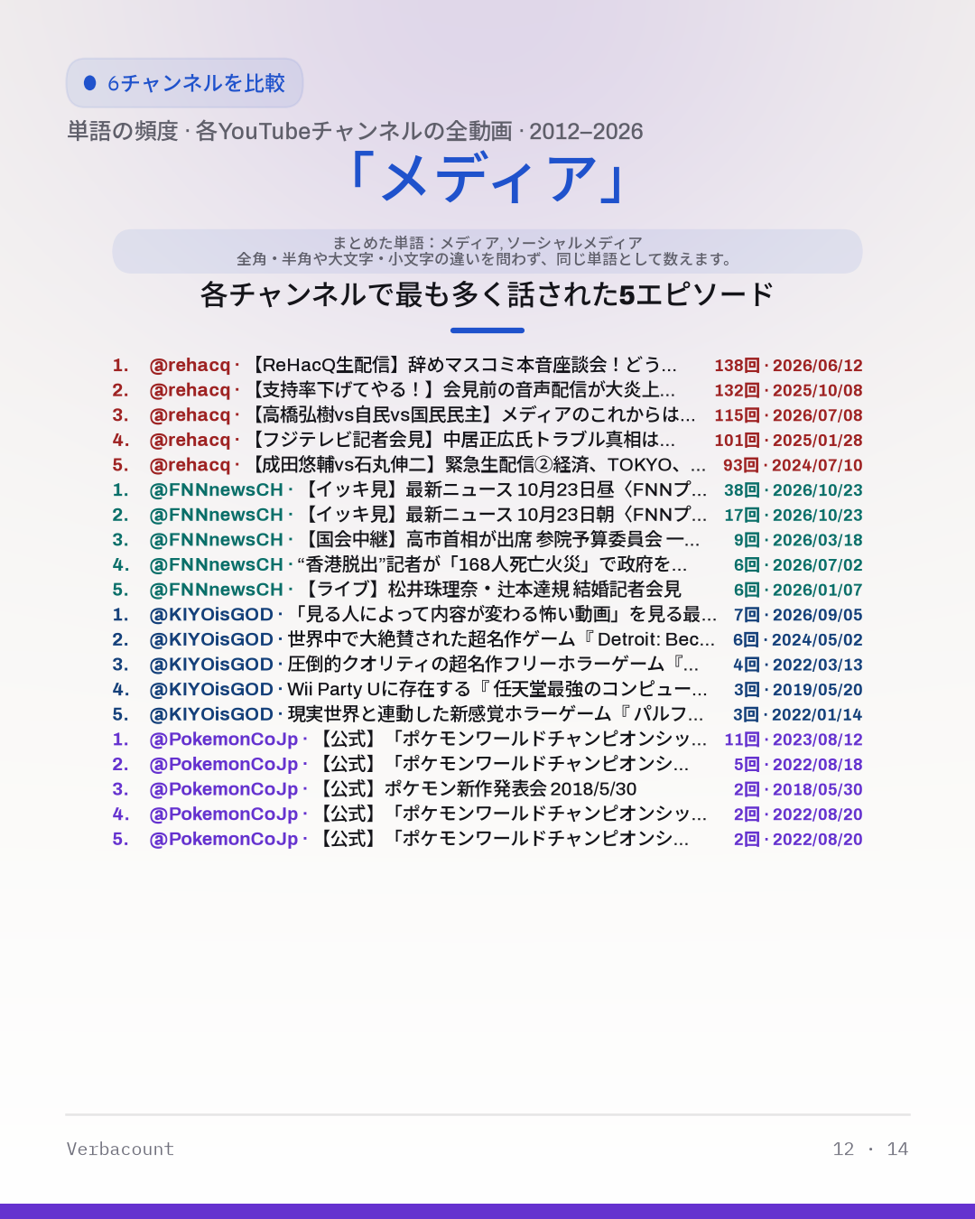 12_メディア_episodes