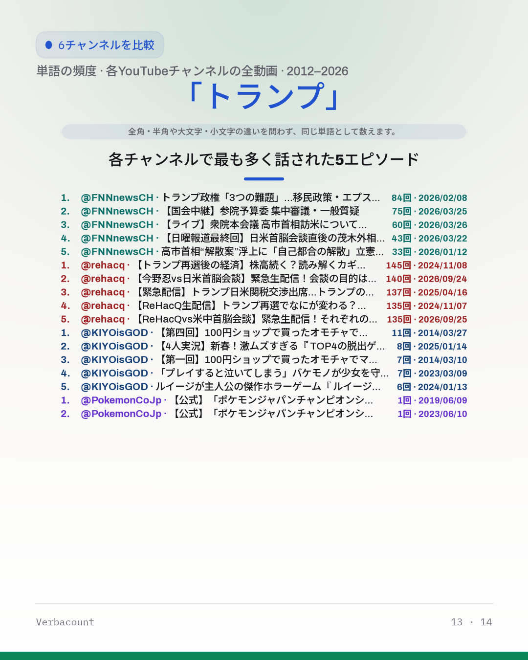 13_トランプ_episodes
