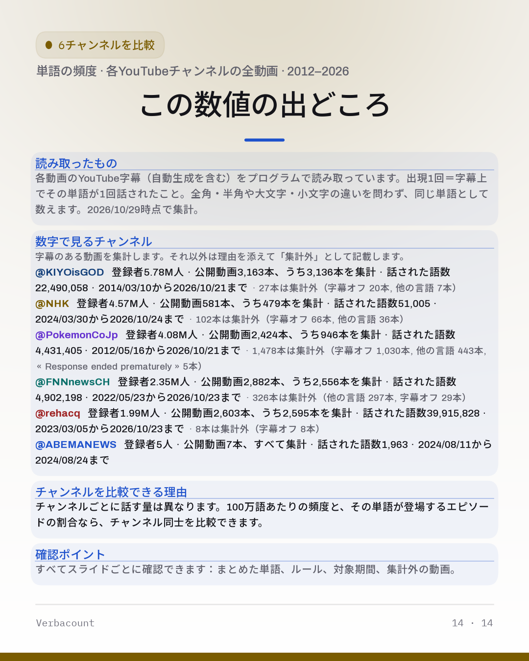 14_method