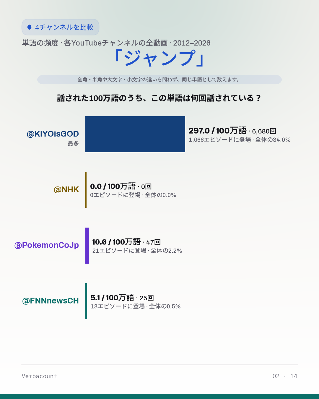 02_ジャンプ
