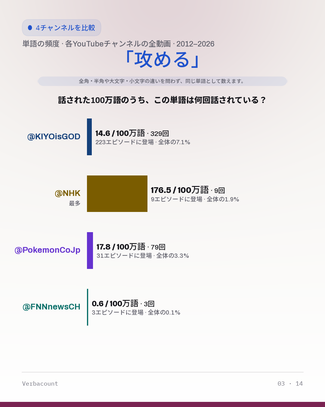 03_攻める