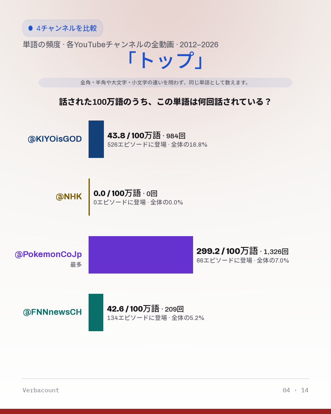 04_トップ
