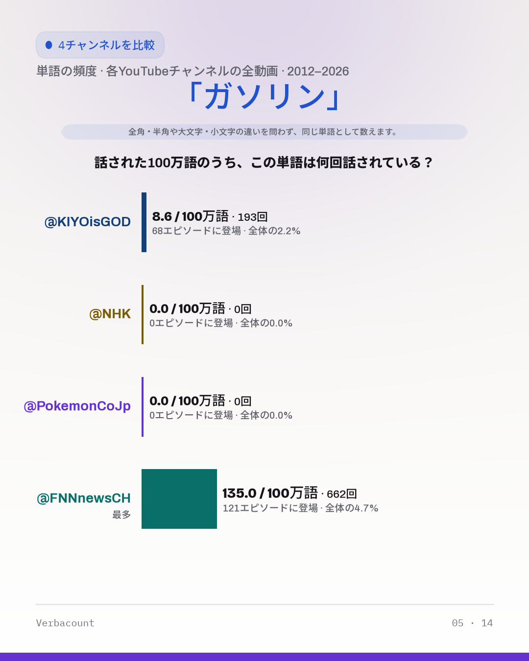 05_ガソリン