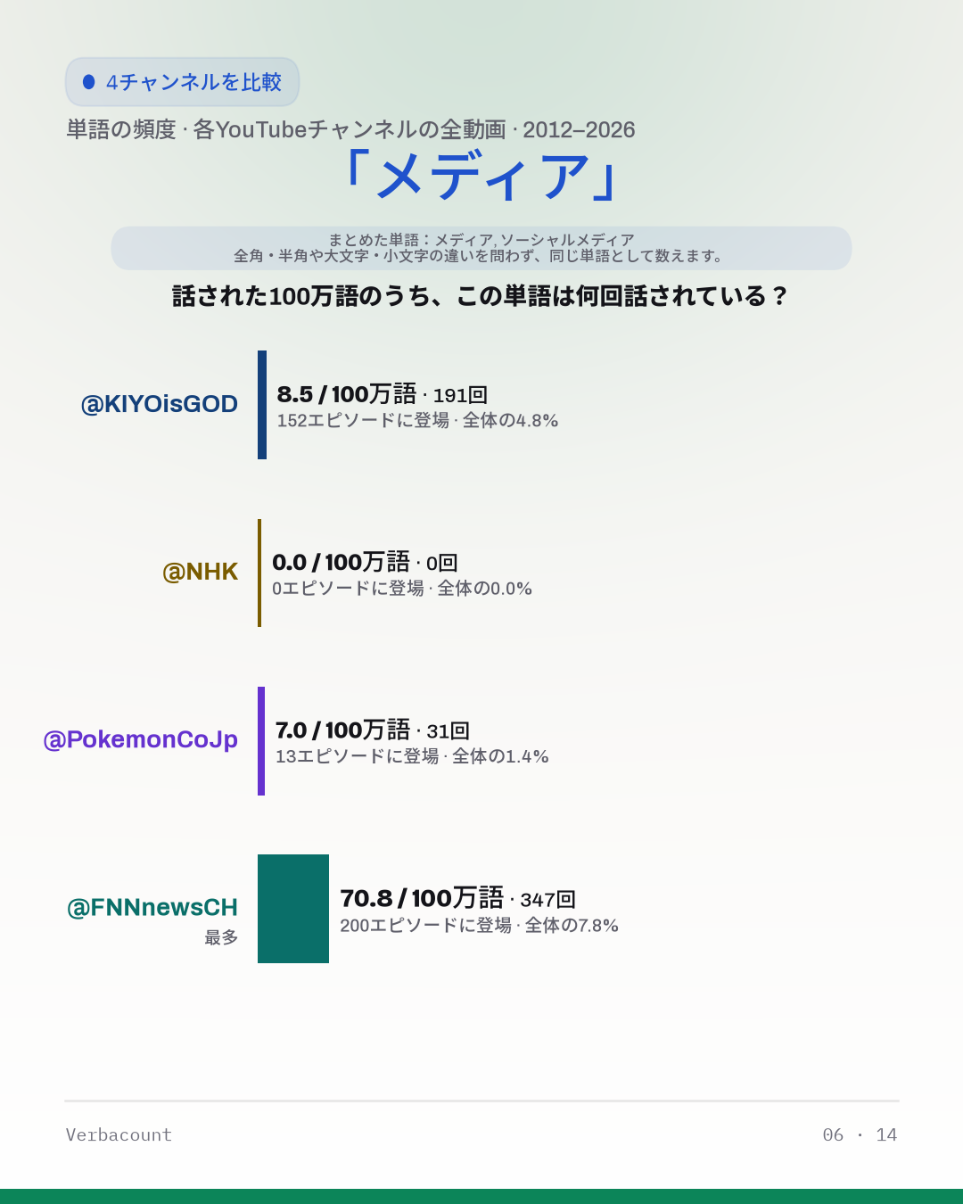 06_メディア
