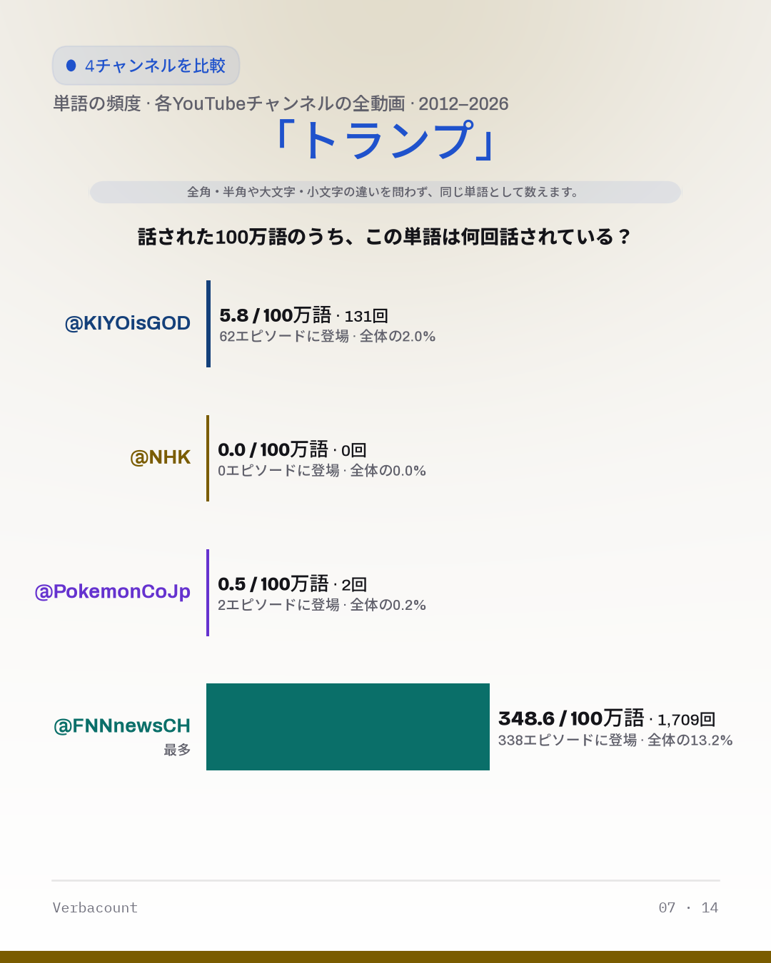 07_トランプ