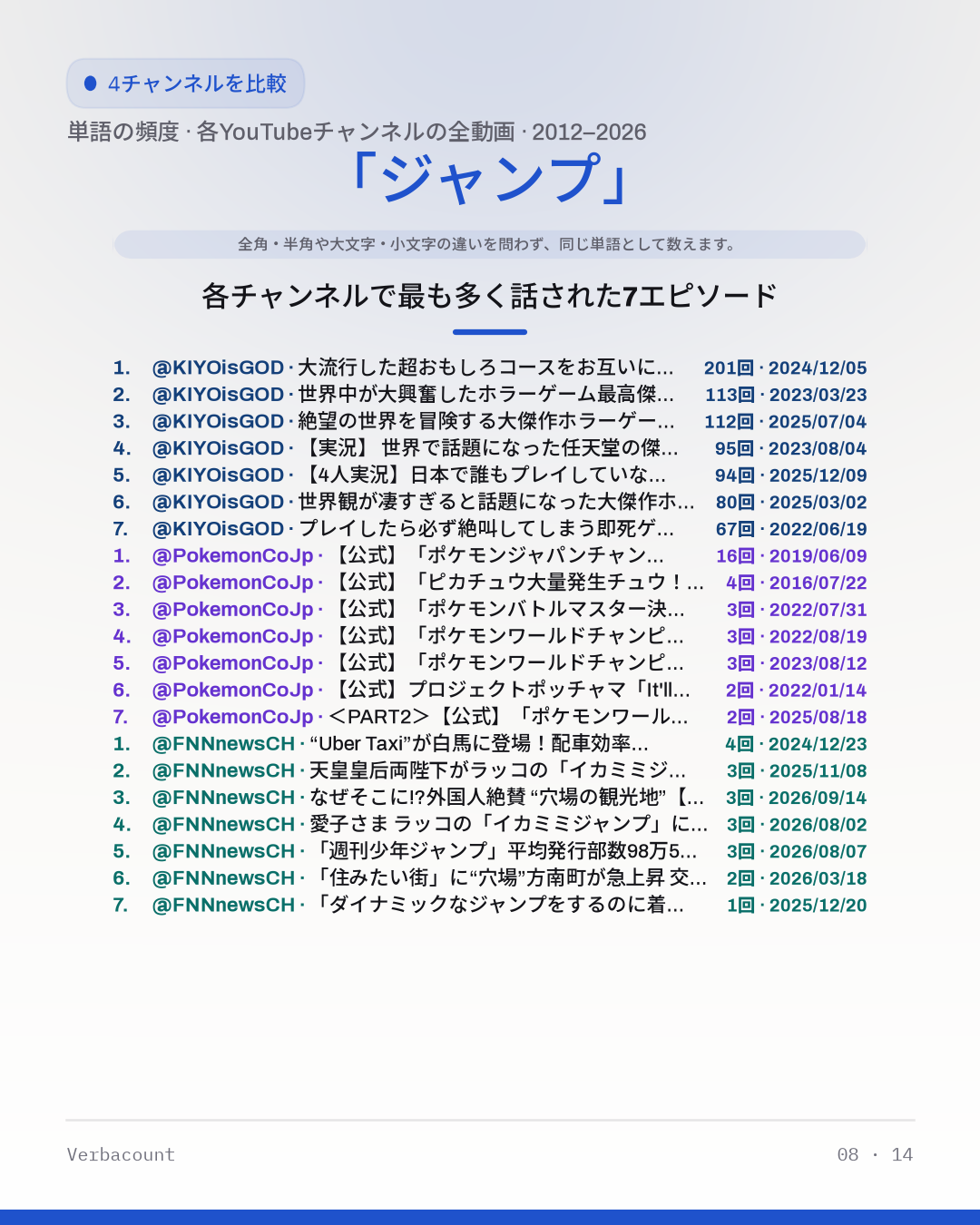 08_ジャンプ_episodes