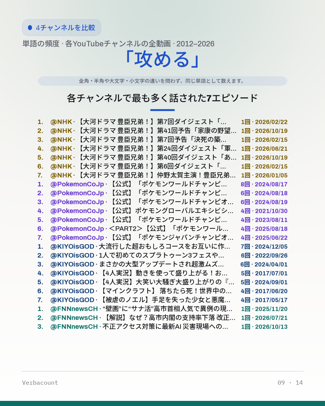 09_攻める_episodes