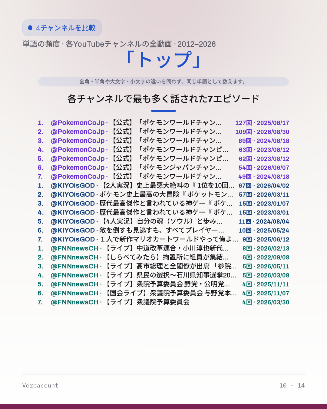 10_トップ_episodes