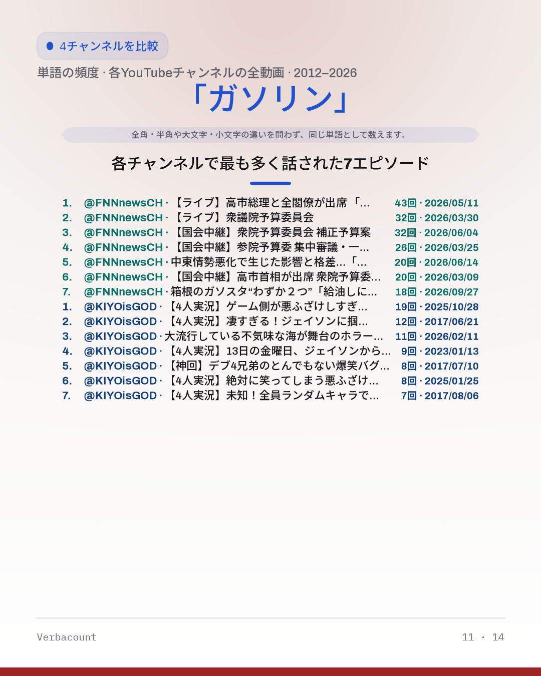 11_ガソリン_episodes