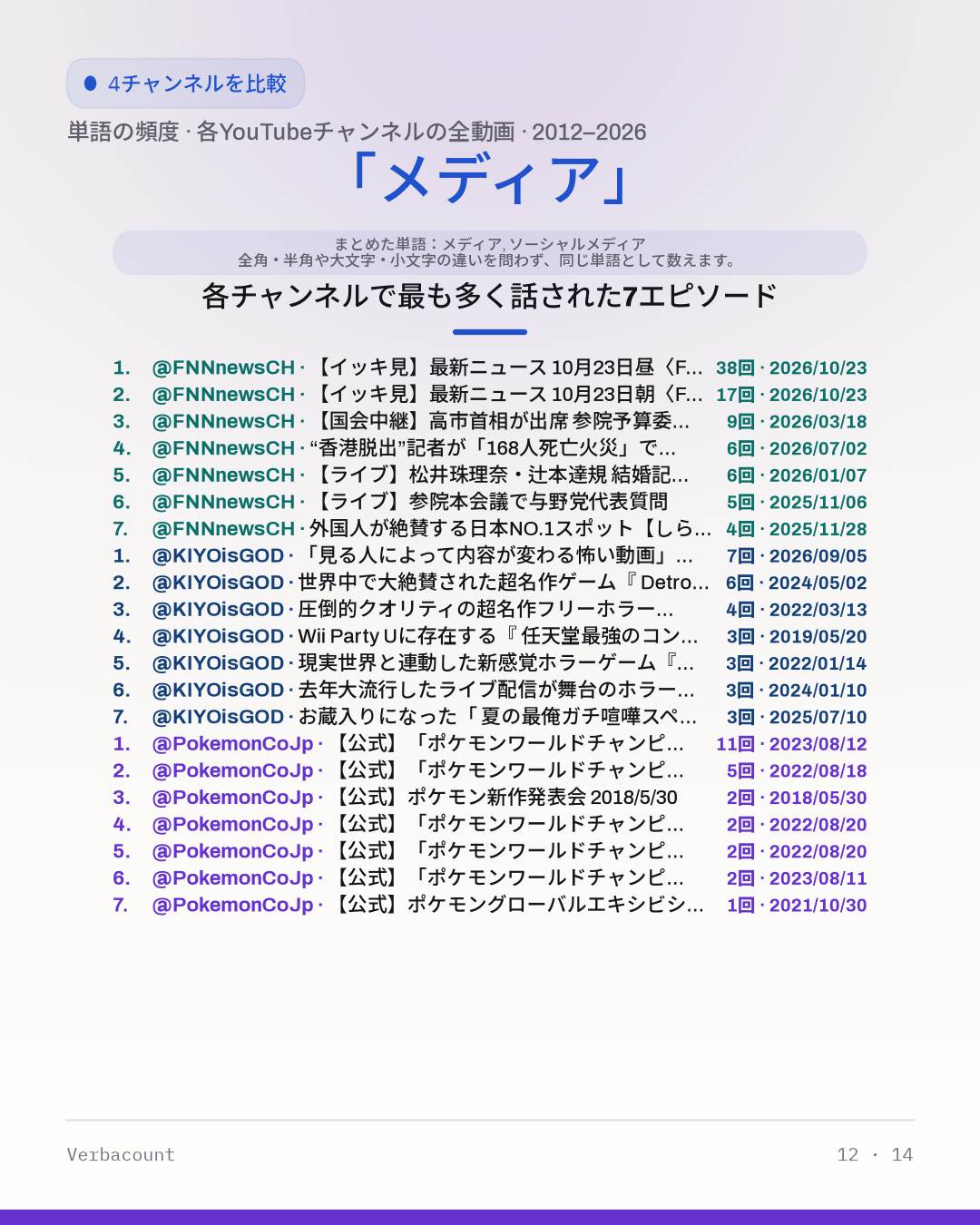 12_メディア_episodes