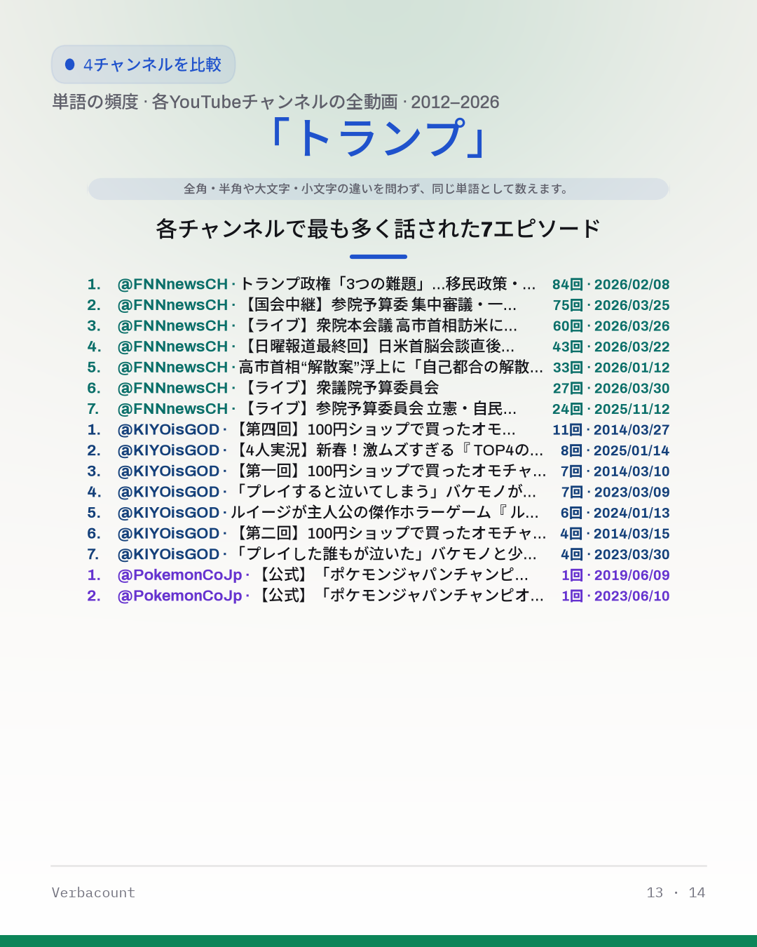 13_トランプ_episodes