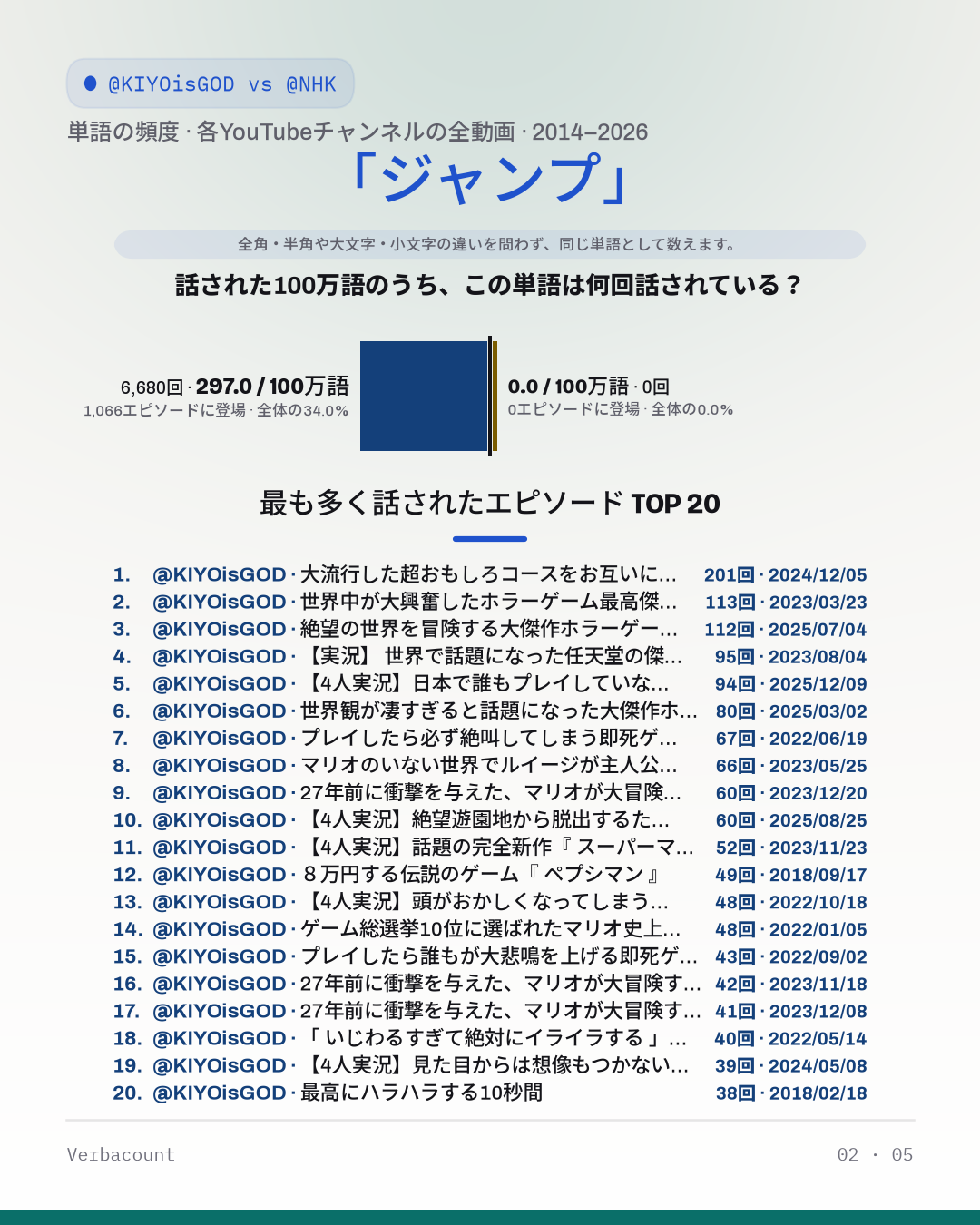 02_ジャンプ