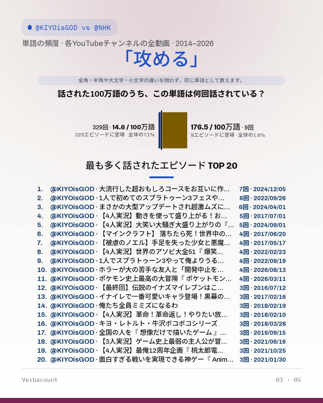 03_攻める