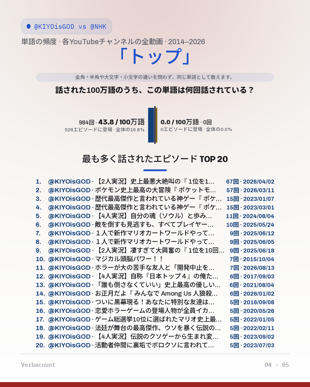 04_トップ
