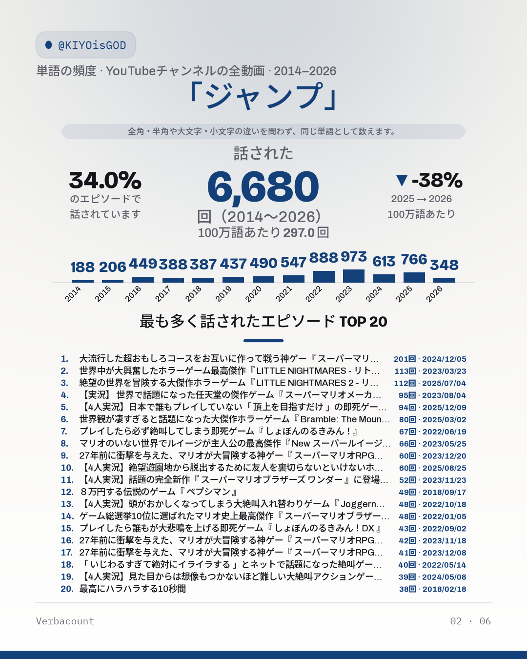 02_ジャンプ