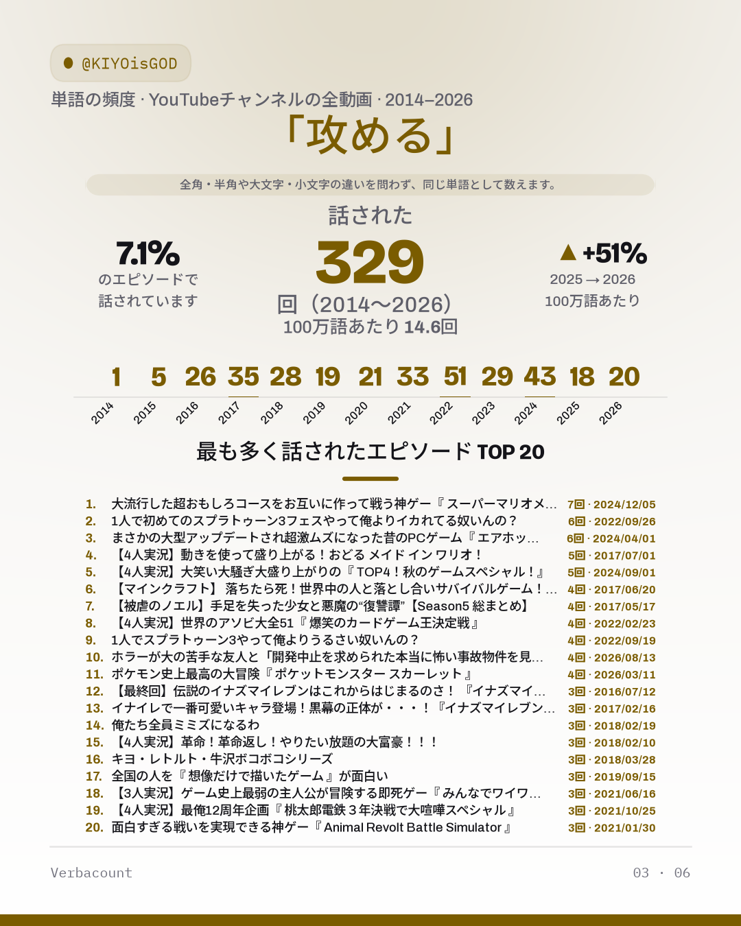 03_攻める