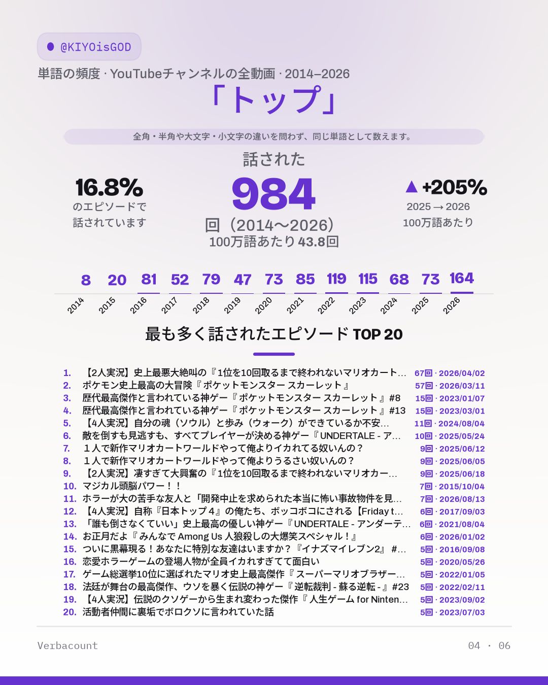 04_トップ