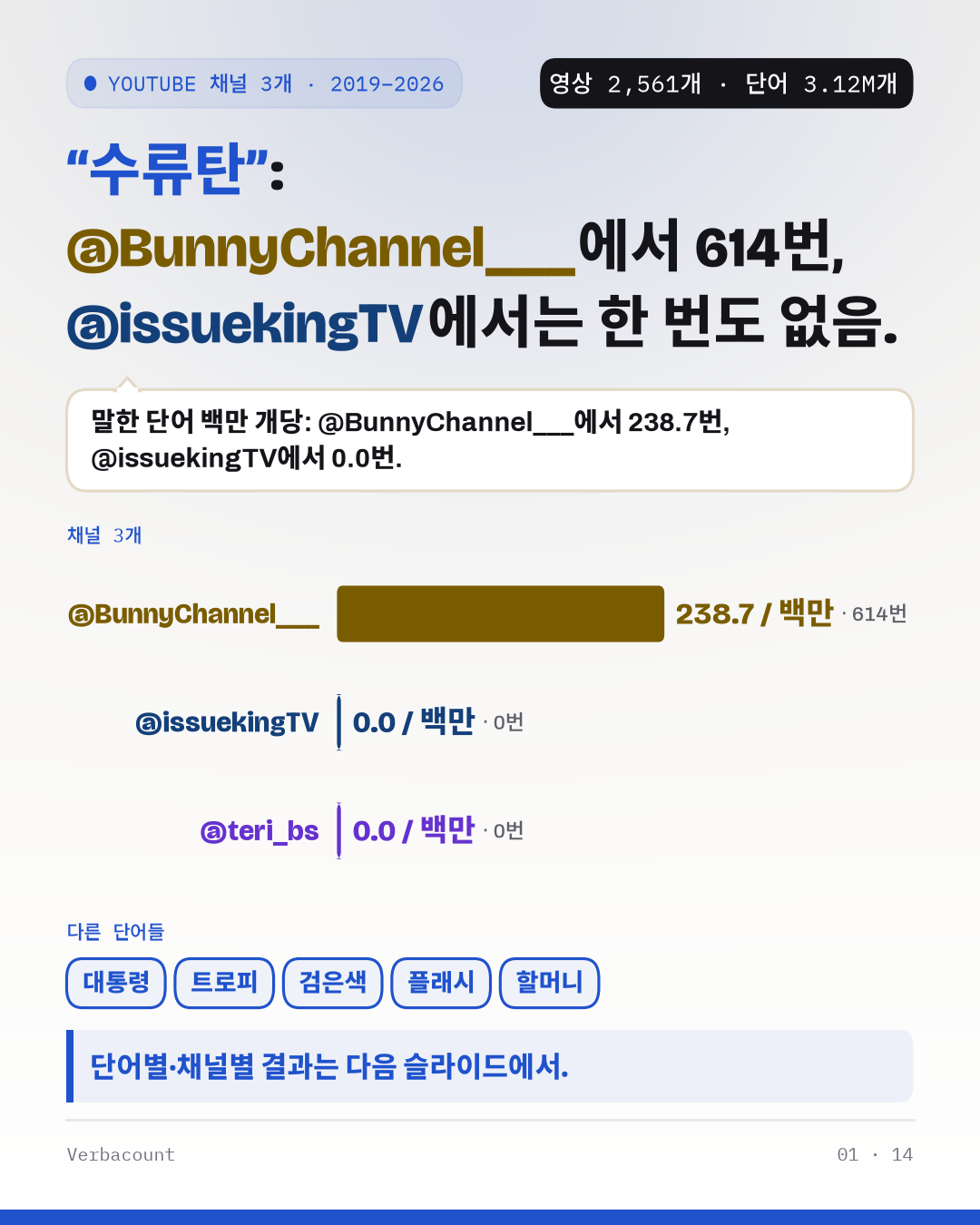 3 channels compared