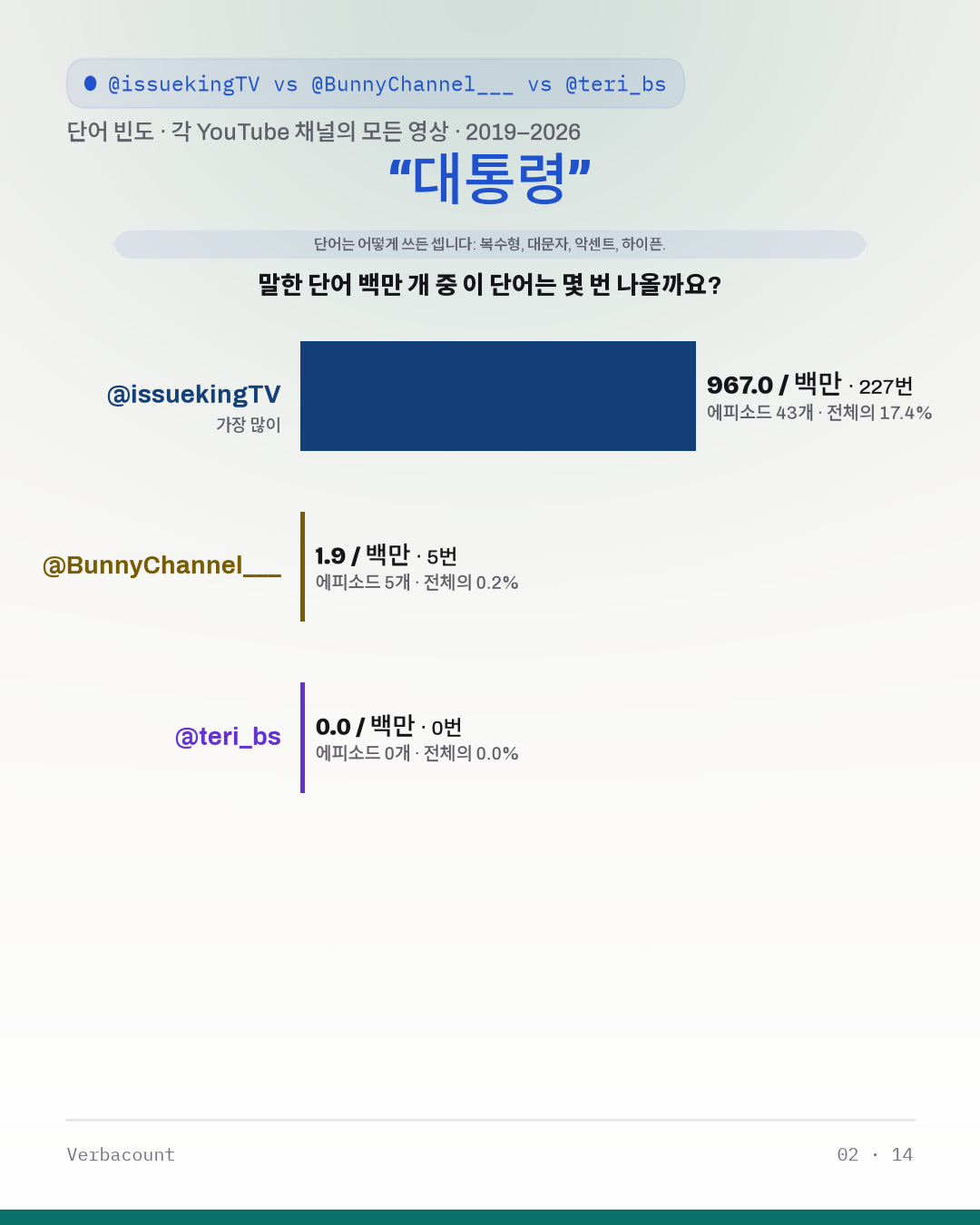 02_대통령