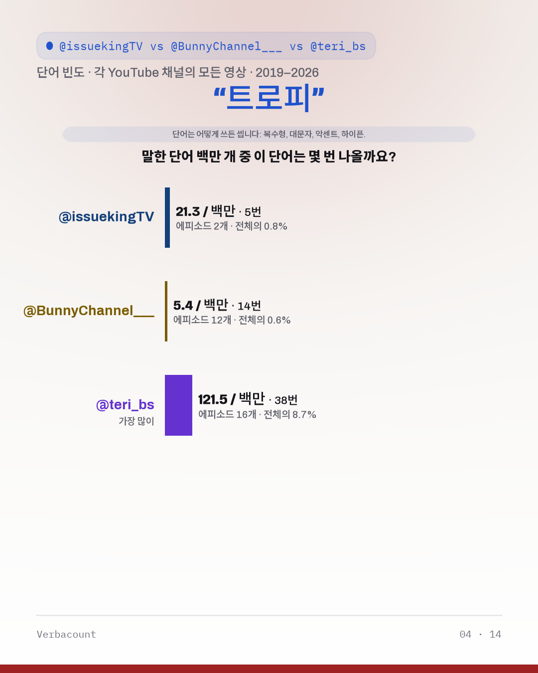 04_트로피