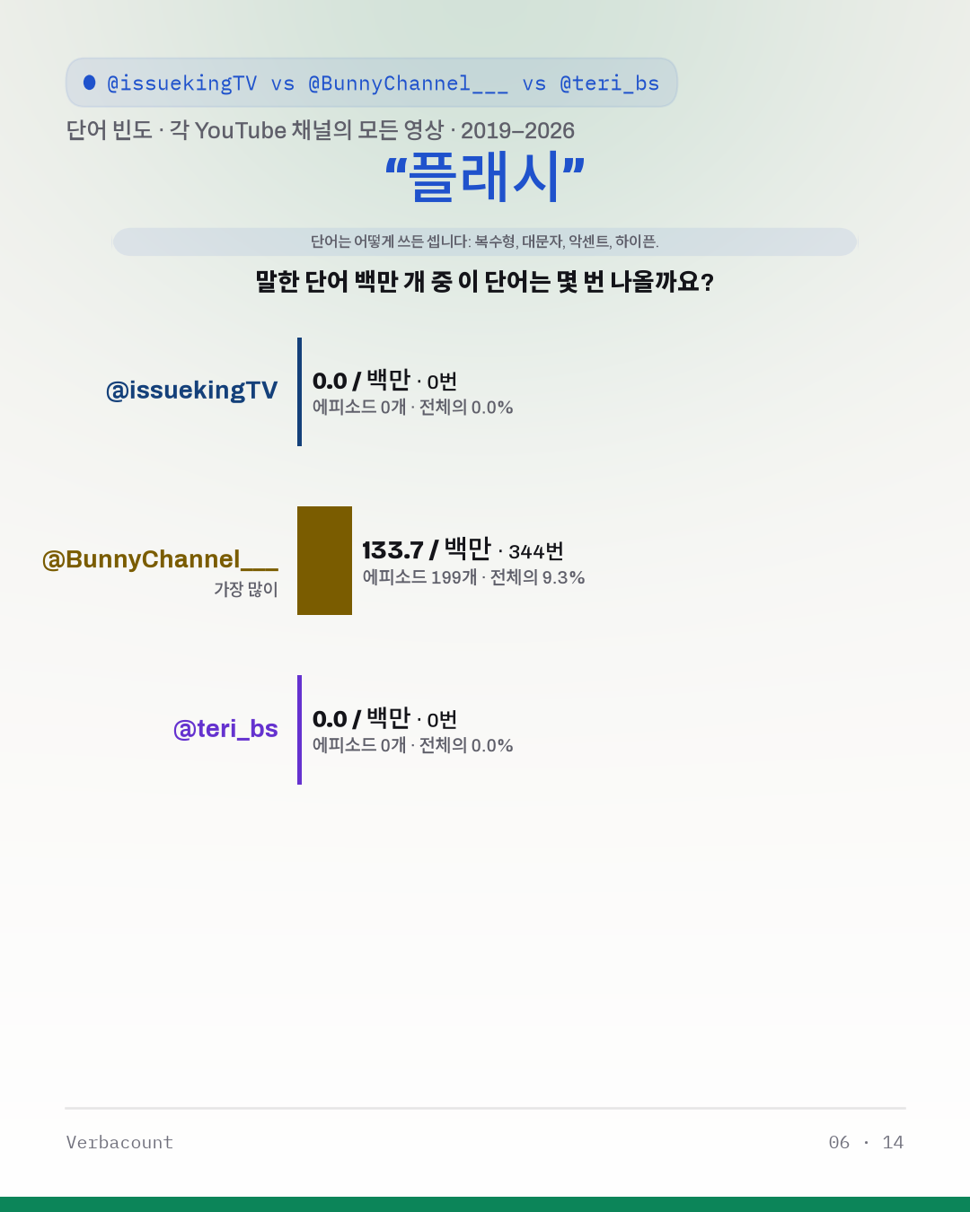 06_플래시