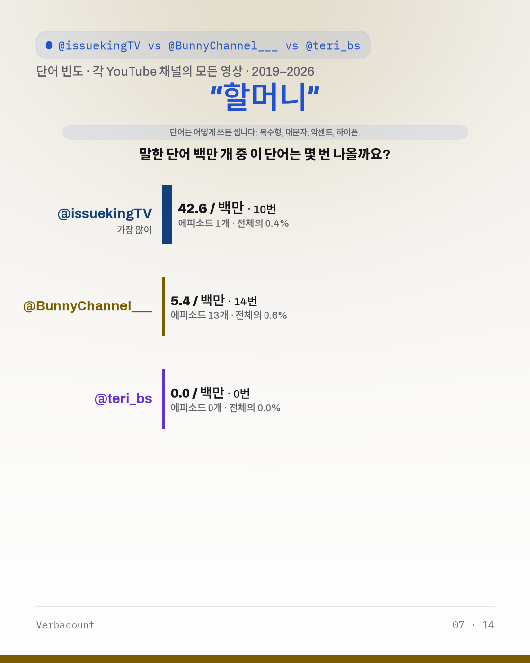 07_할머니