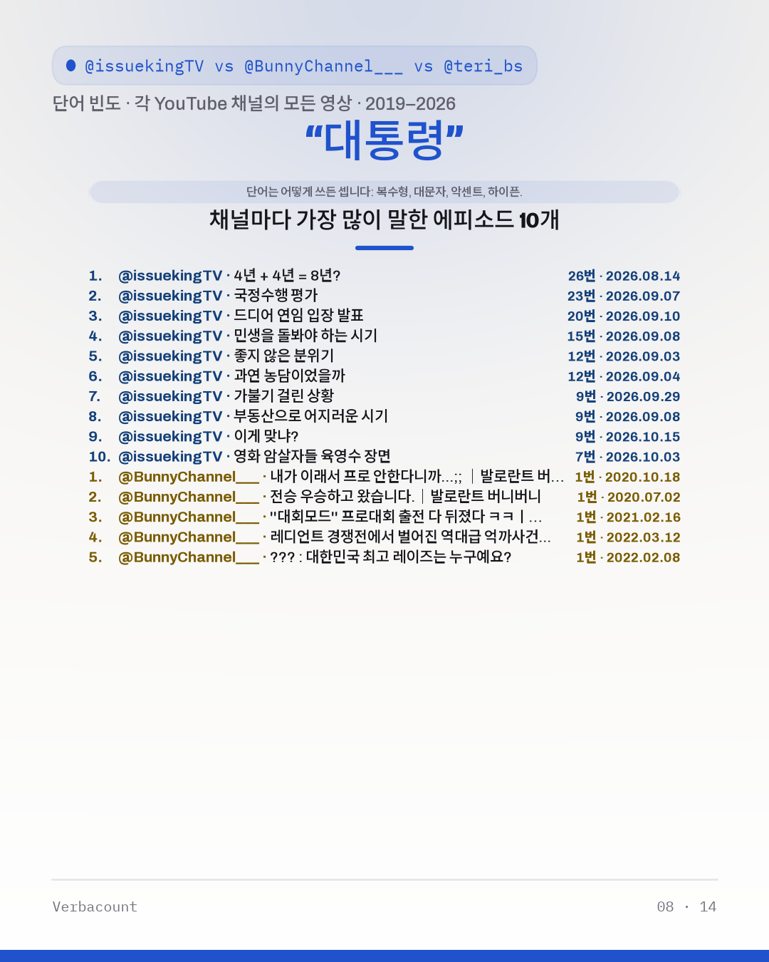 08_대통령_episodes