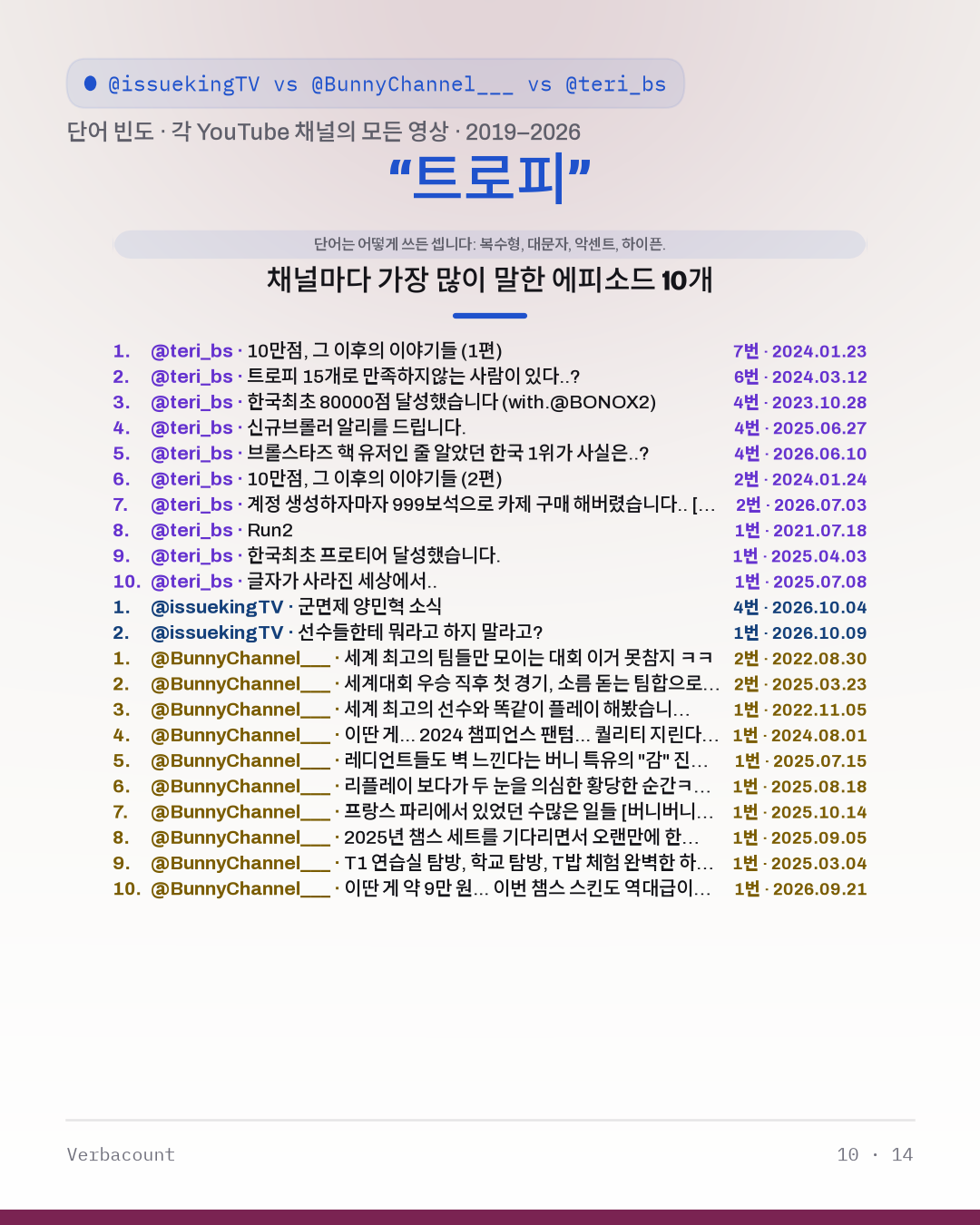 10_트로피_episodes