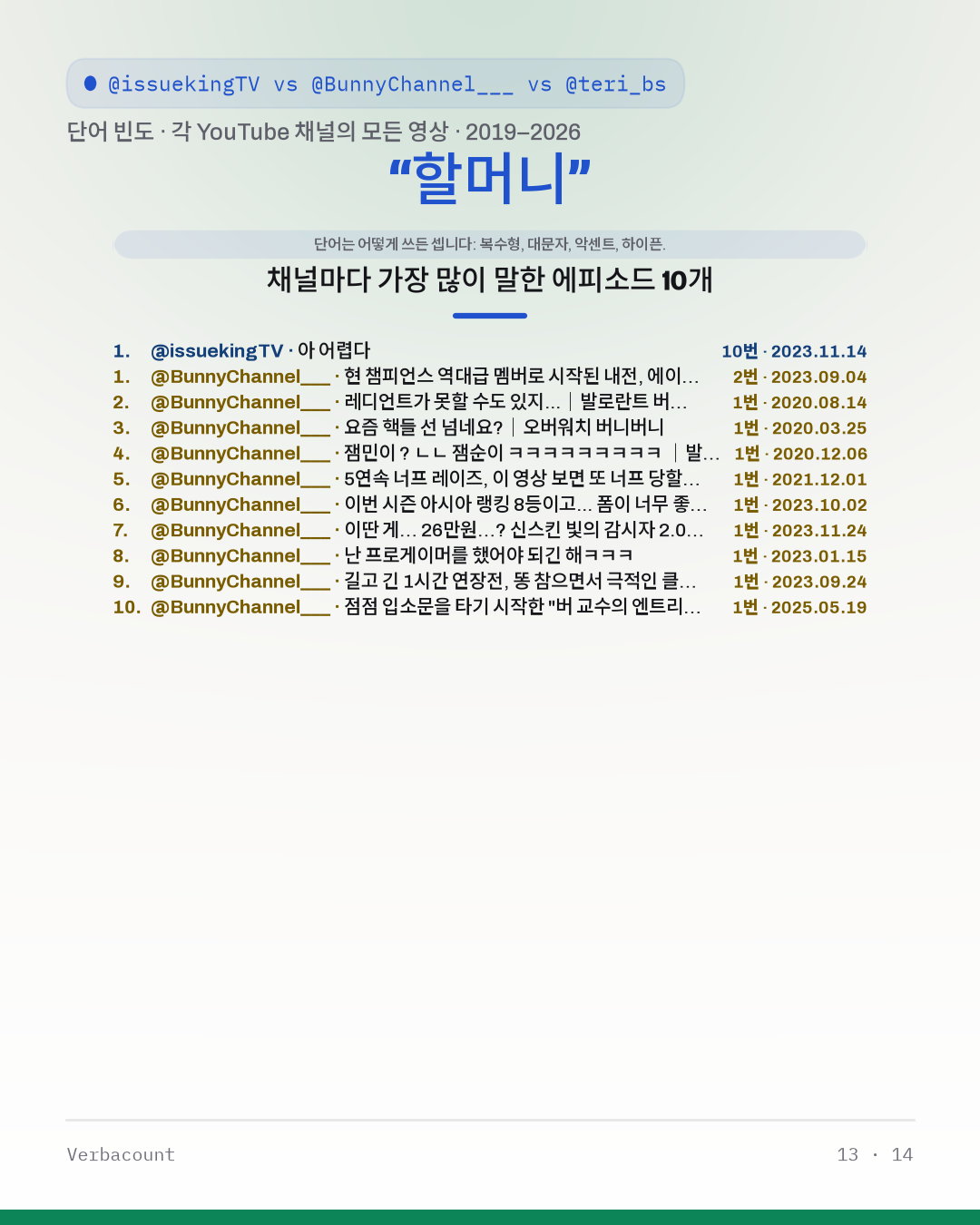 13_할머니_episodes
