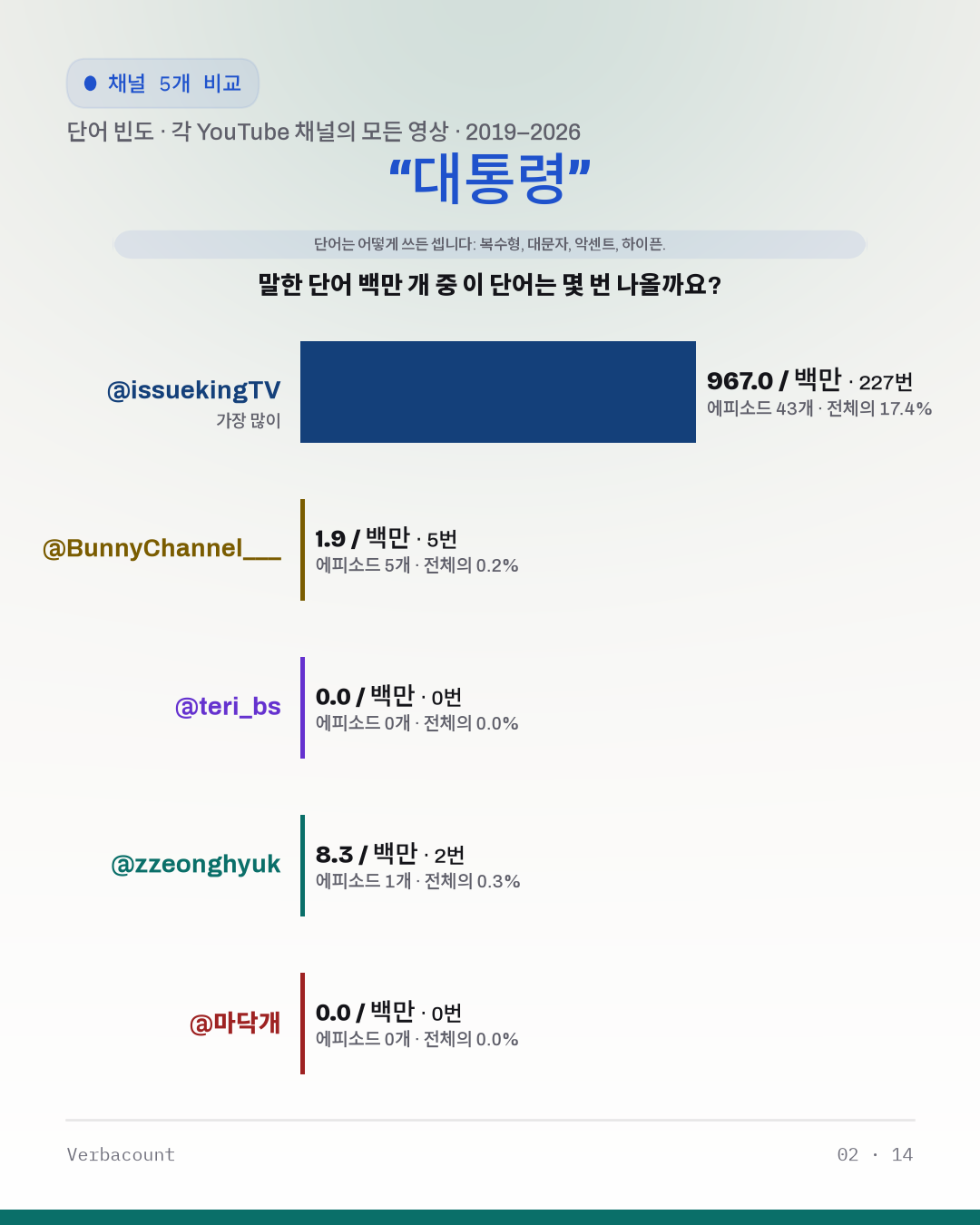 02_대통령