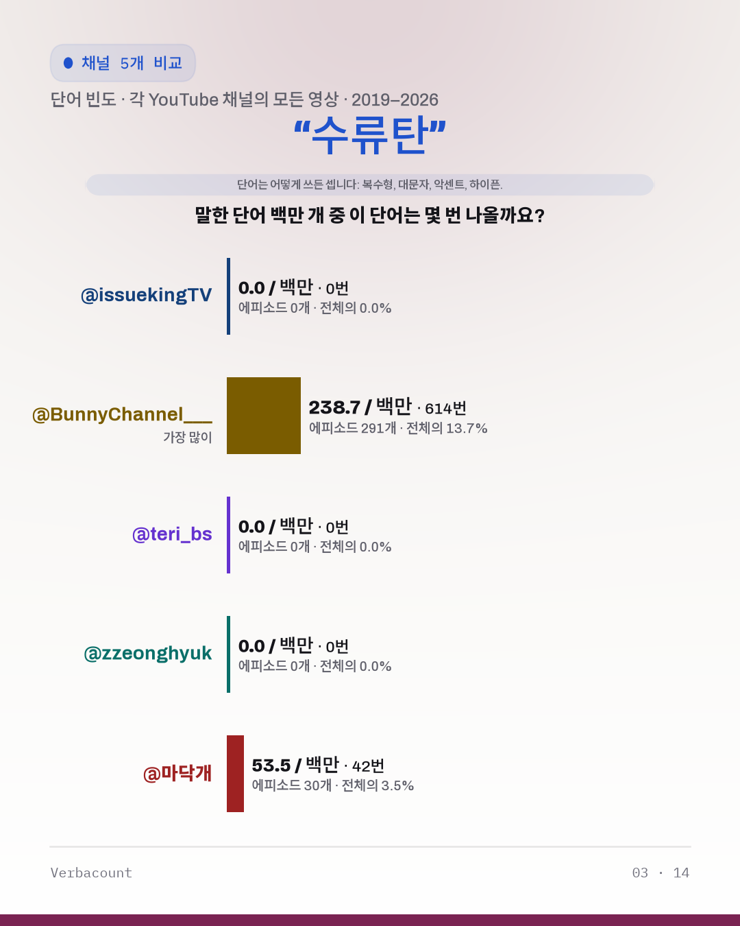 03_수류탄