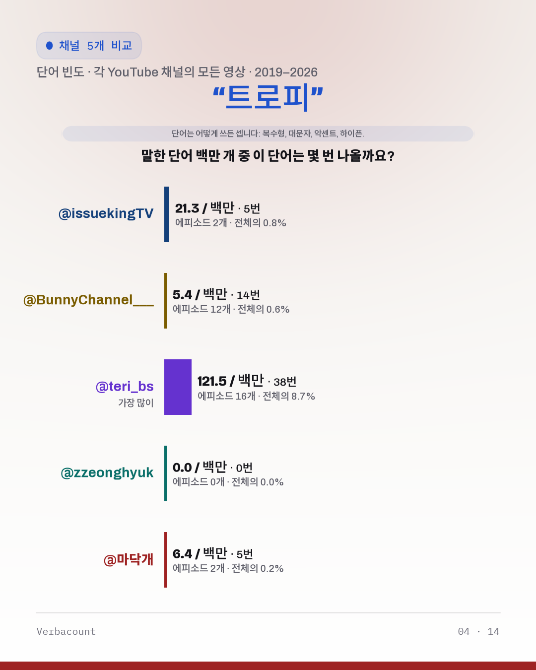 04_트로피
