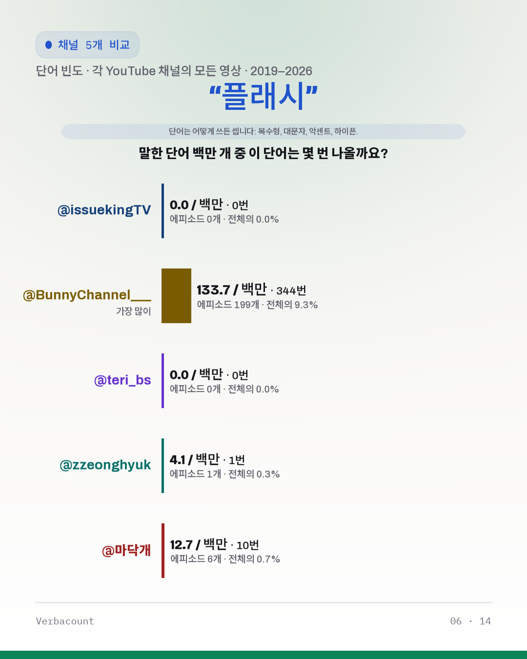 06_플래시