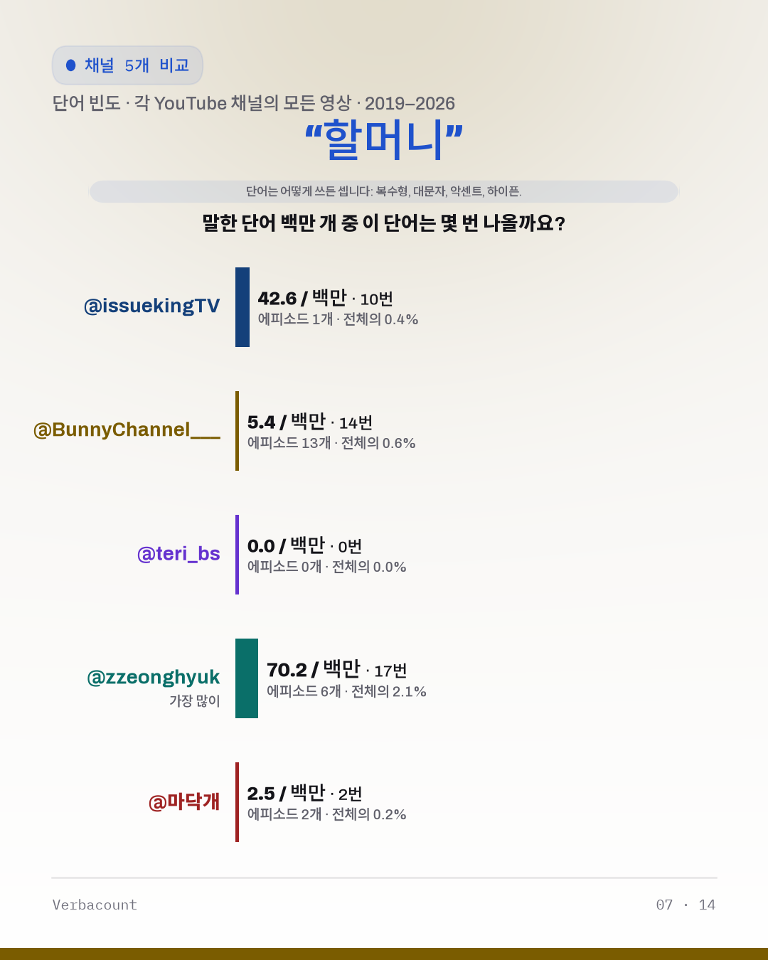 07_할머니