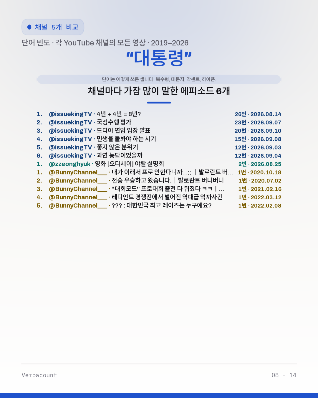 08_대통령_episodes