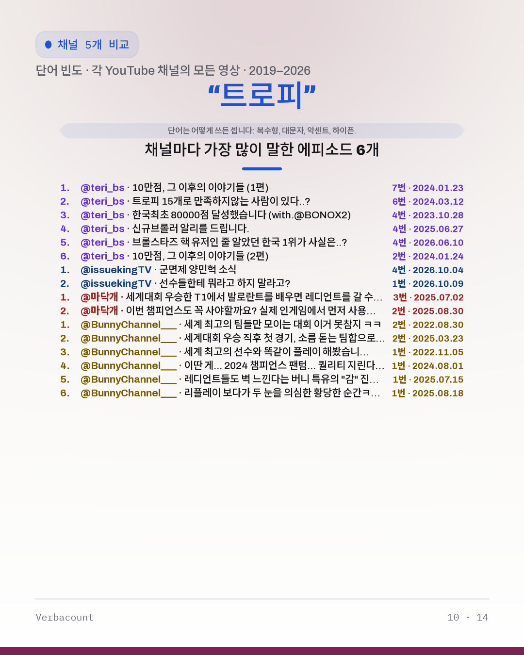 10_트로피_episodes