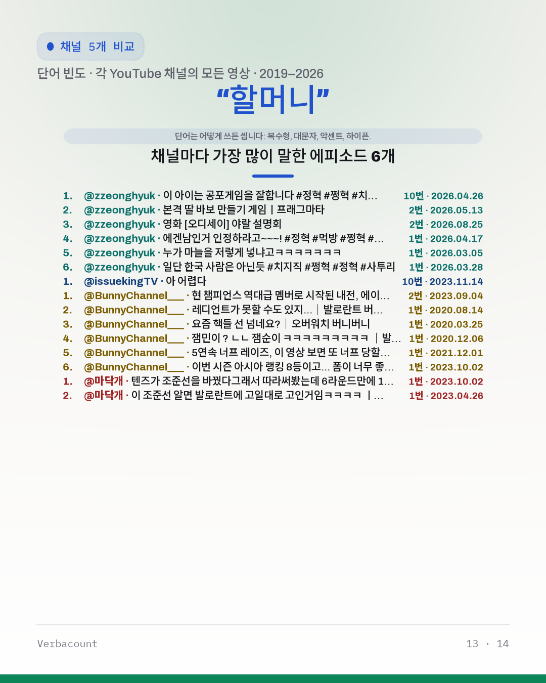 13_할머니_episodes