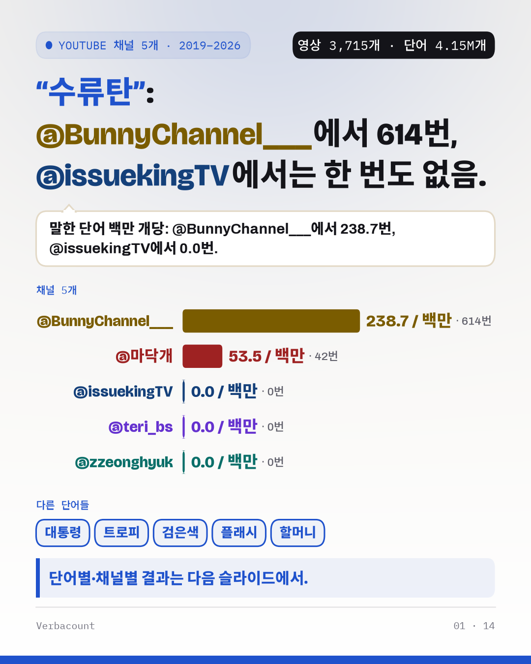 포스터: 핵심 결과를 크게