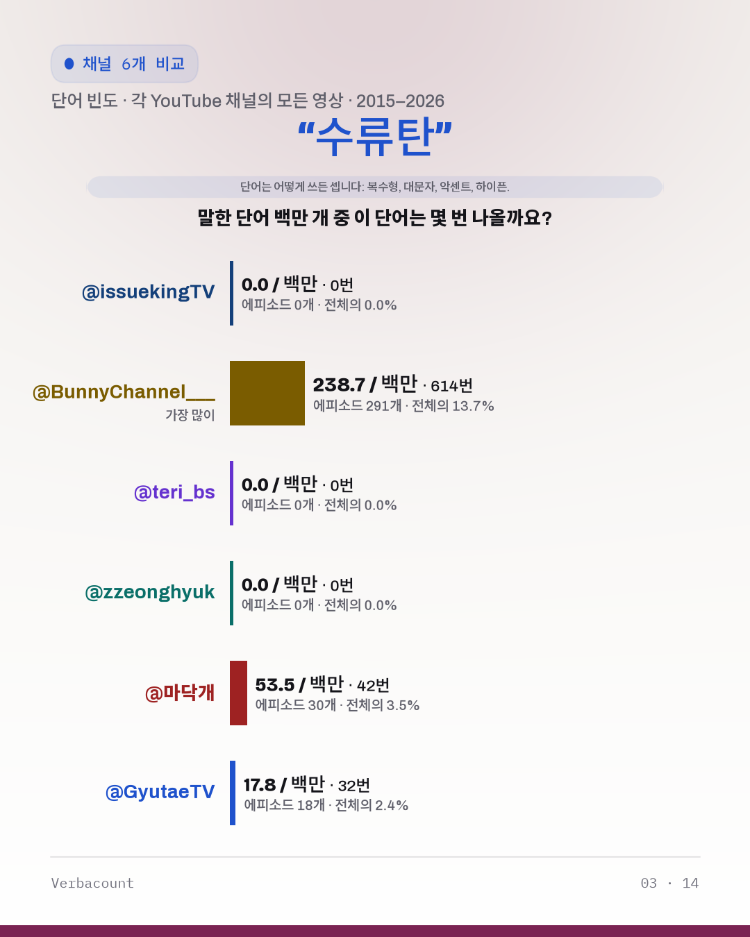 03_수류탄
