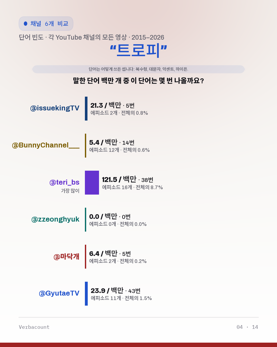 04_트로피