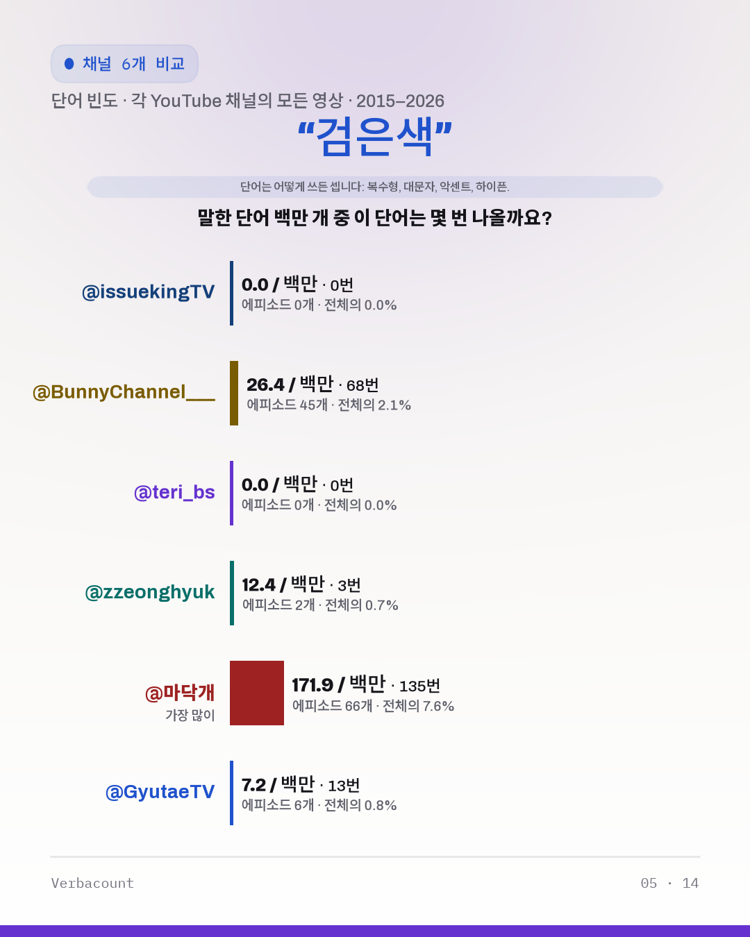 05_검은색