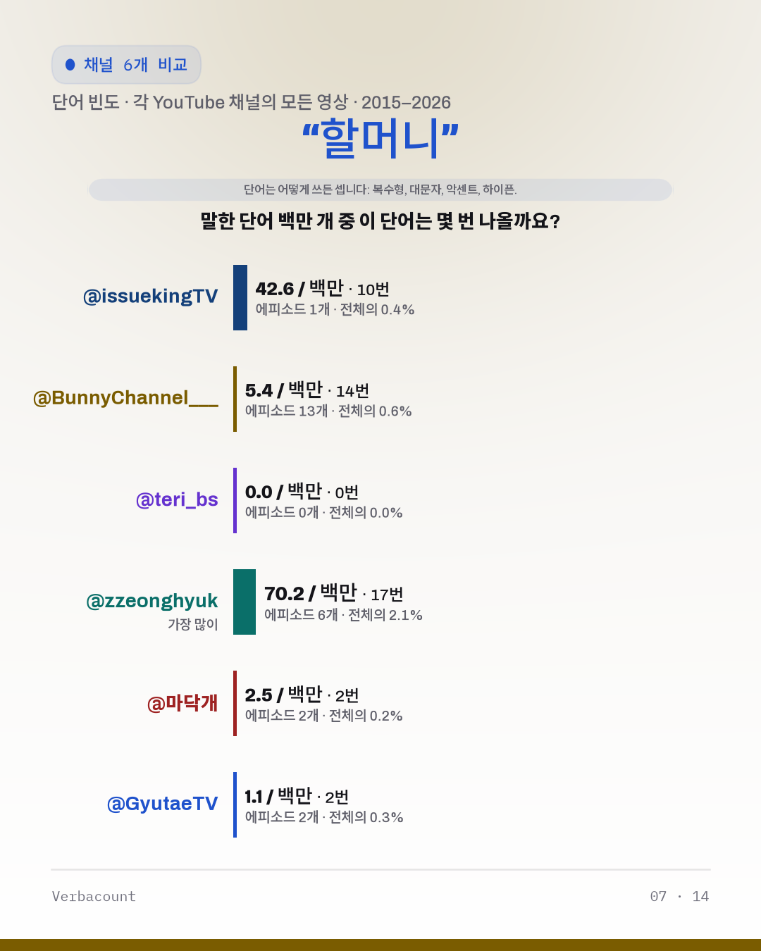 07_할머니