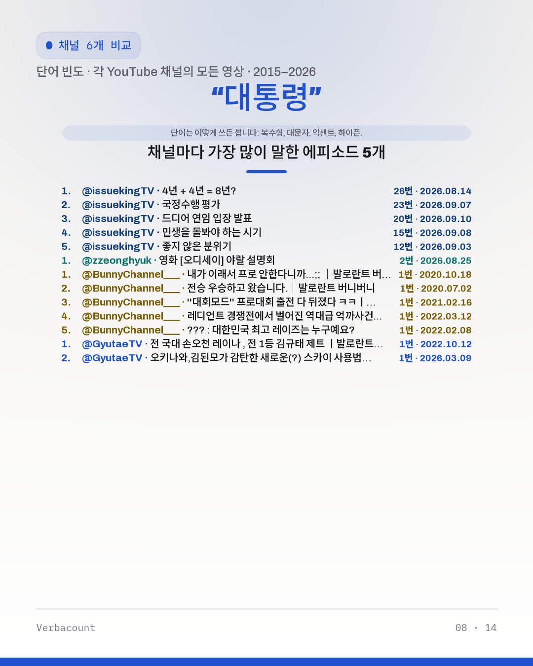 08_대통령_episodes