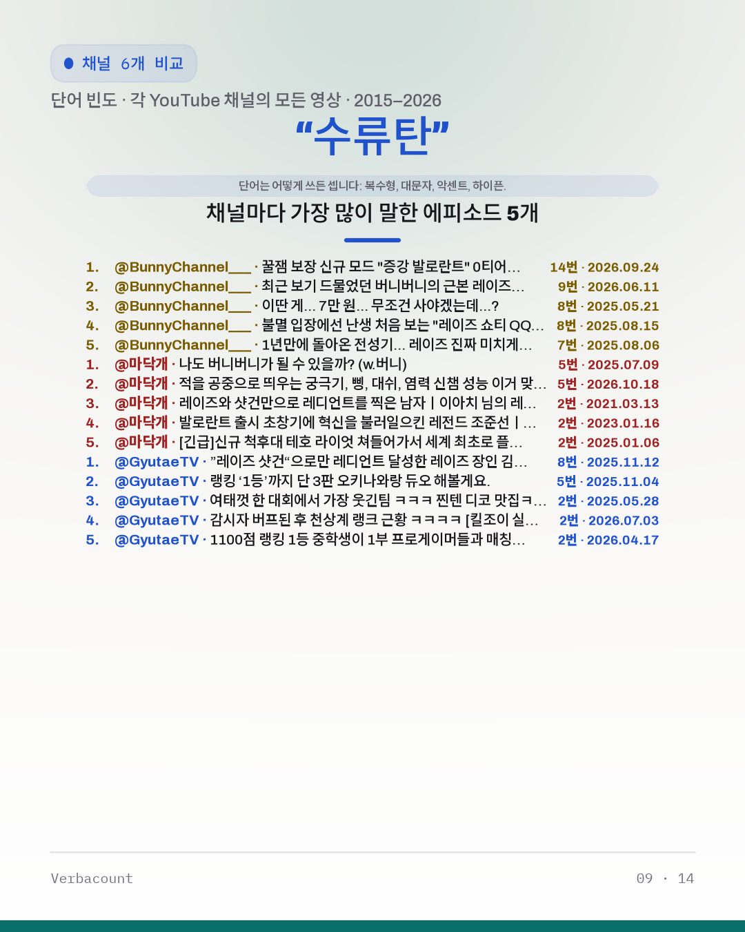 09_수류탄_episodes