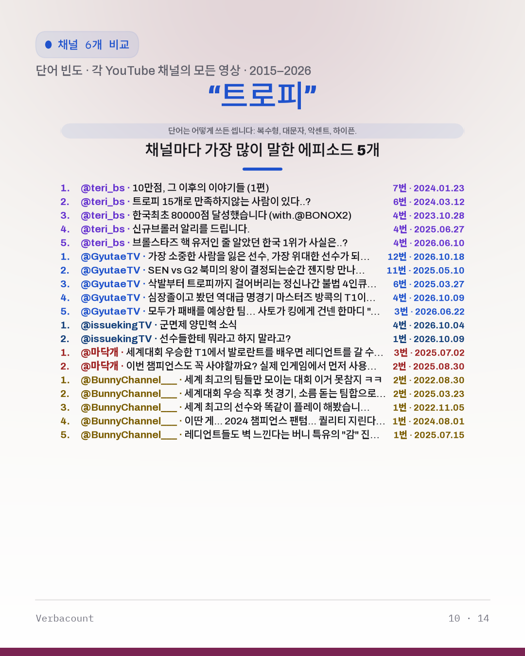 10_트로피_episodes