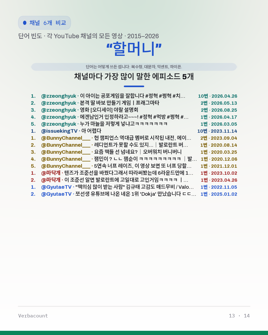 13_할머니_episodes