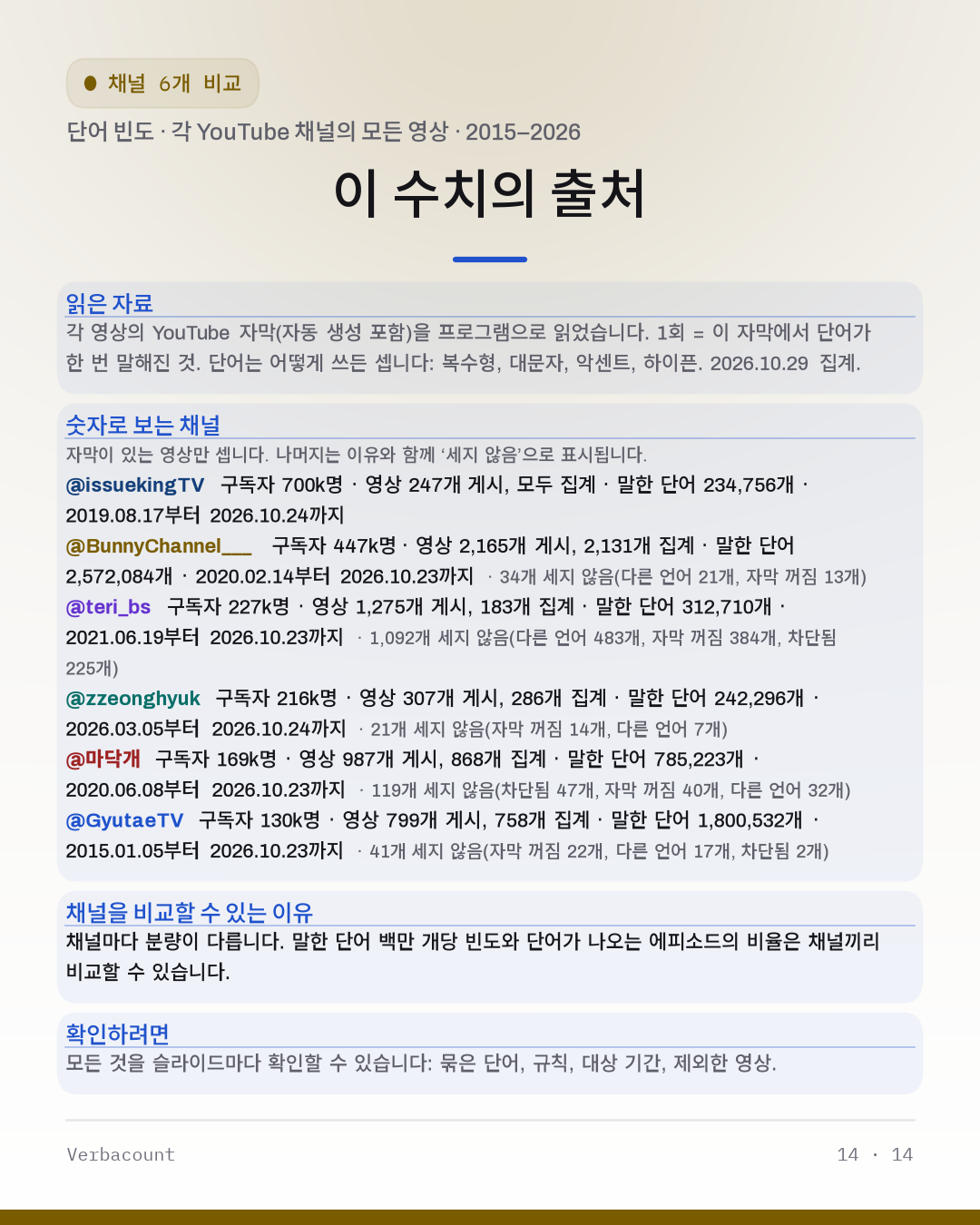 14_method