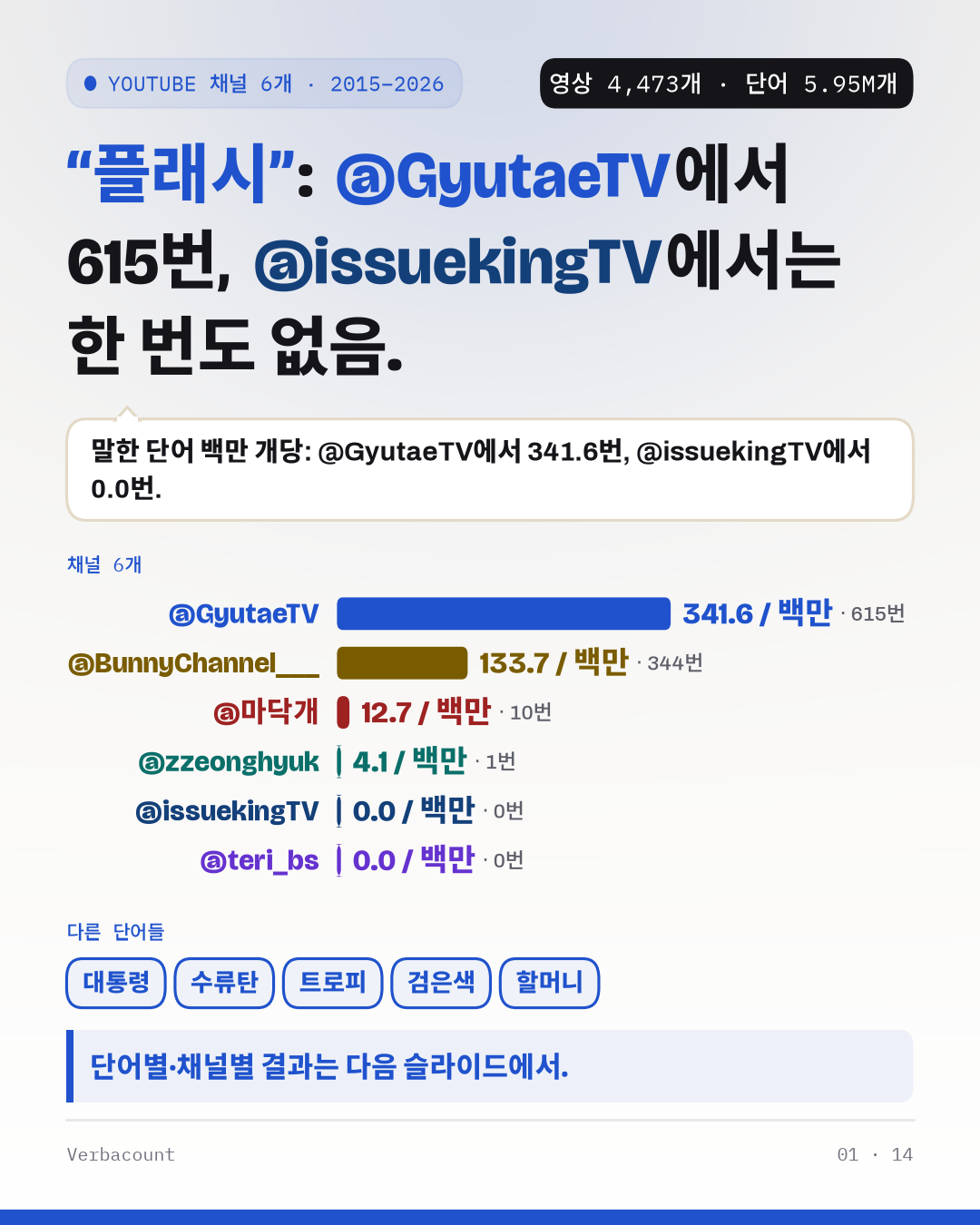 포스터: 핵심 결과를 크게