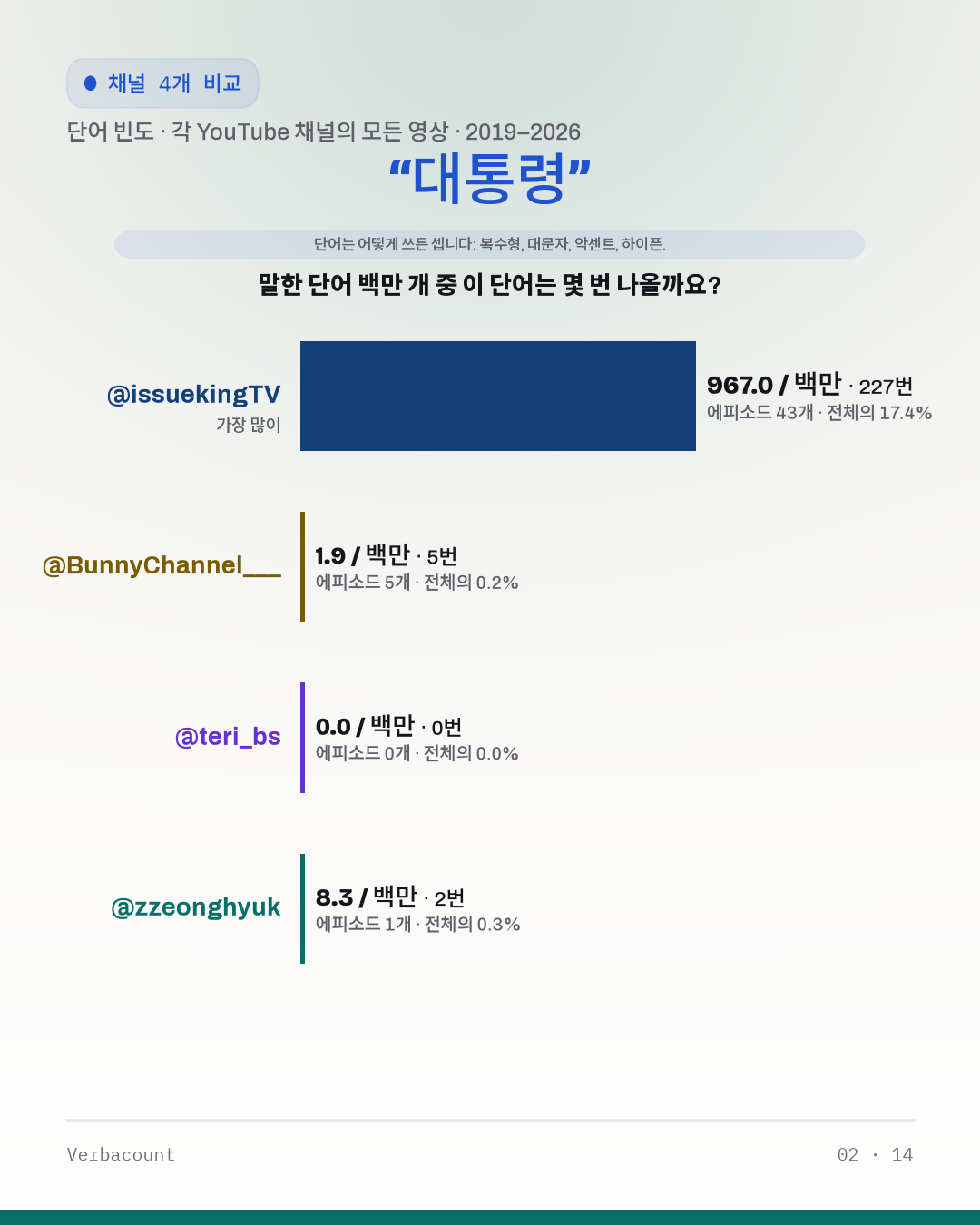 02_대통령