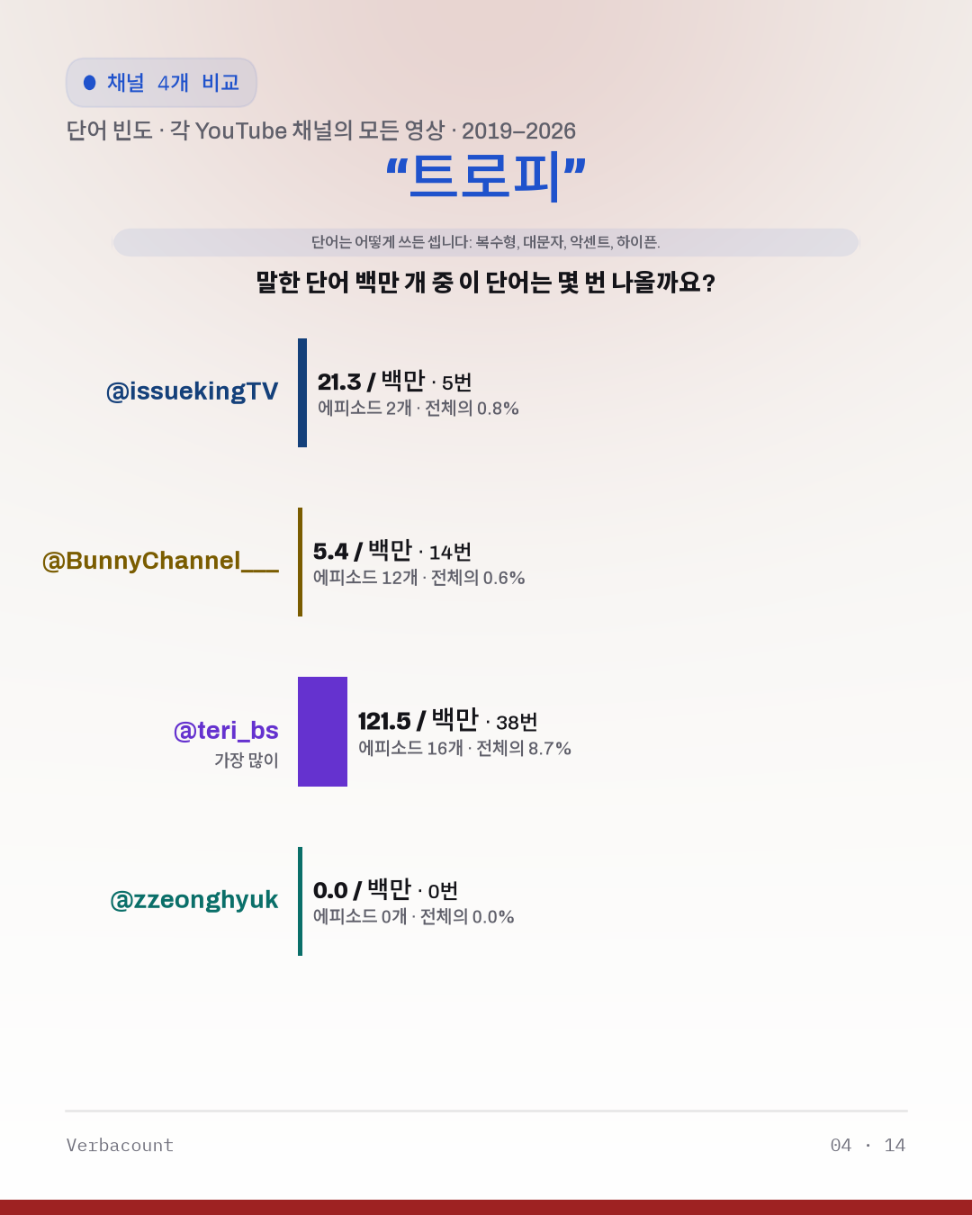 04_트로피